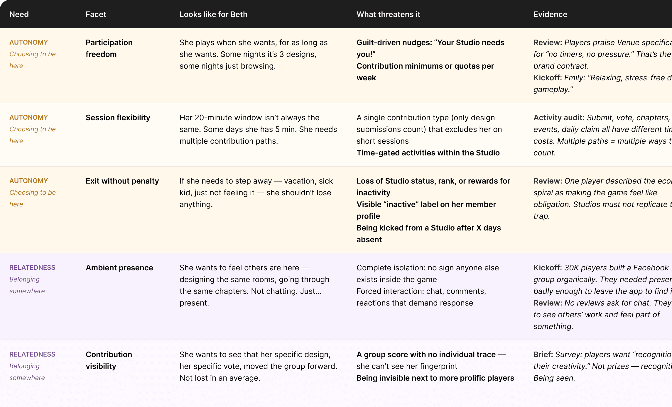 Beth's Psych Profile