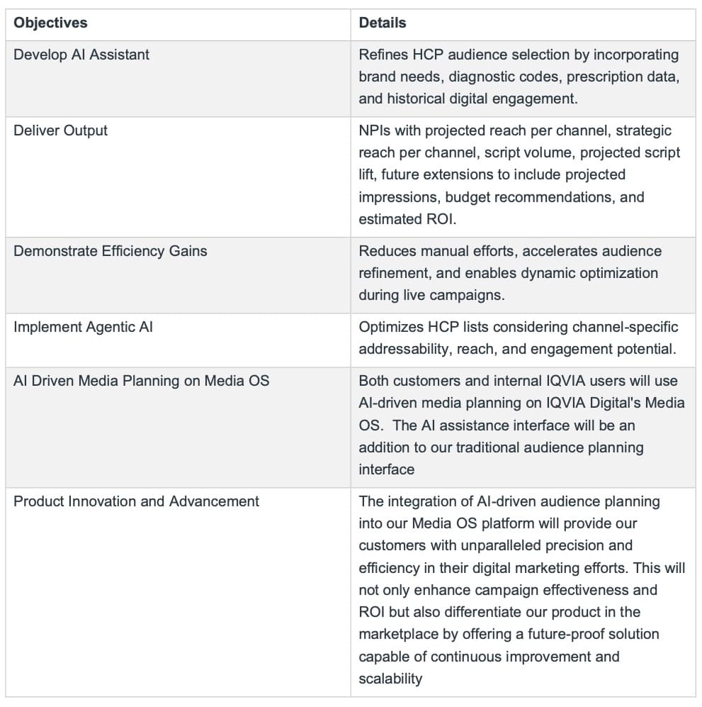 PoC Objectives