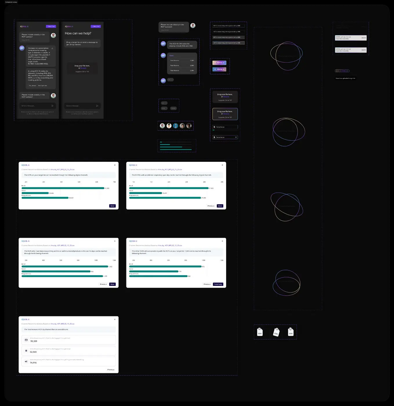 Rapid Component Library